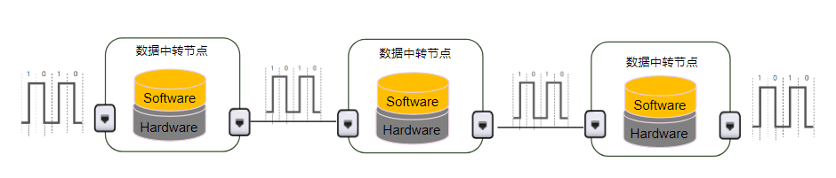 計算機網(wǎng)絡硬核指南|網(wǎng)絡設計核心思想
