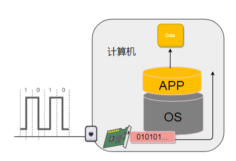 計算機網(wǎng)絡硬核指南|網(wǎng)絡設計核心思想