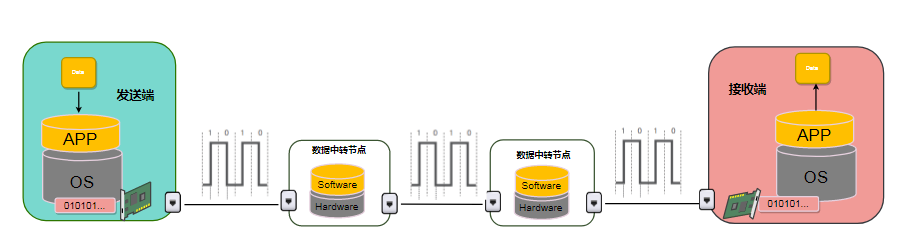 計算機網(wǎng)絡硬核指南|網(wǎng)絡設計核心思想