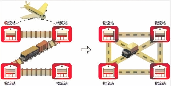 基于混合WAN鏈路，實現(xiàn)靈活的Overlay組網(wǎng)