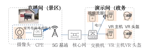 5G下的PTN組網(wǎng)解決方案