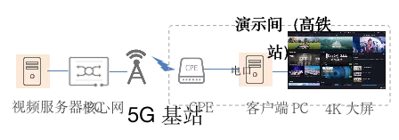 5G下的PTN組網(wǎng)解決方案