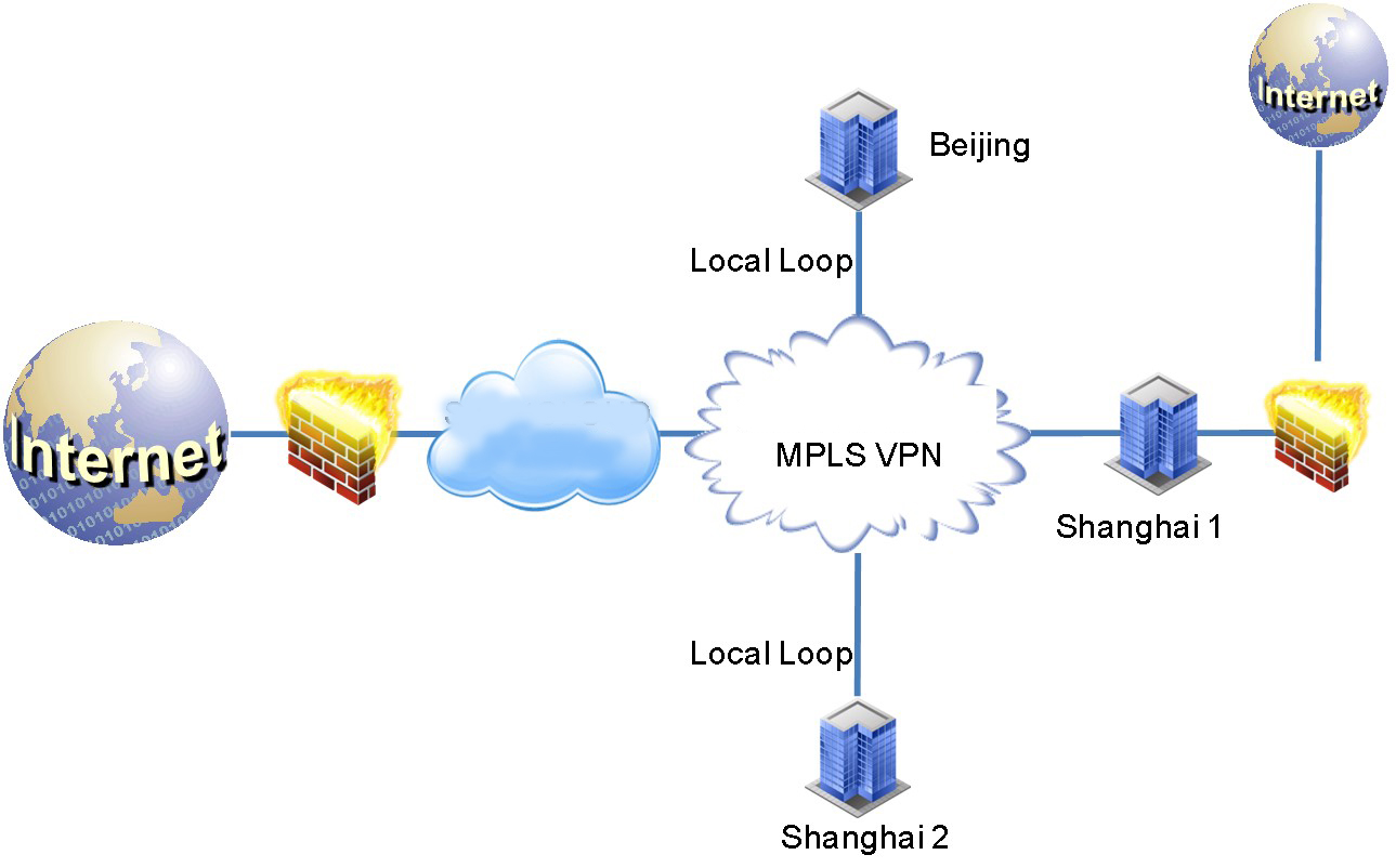 某知名工業(yè)自動化公司mpls混合組網(wǎng)互聯(lián)