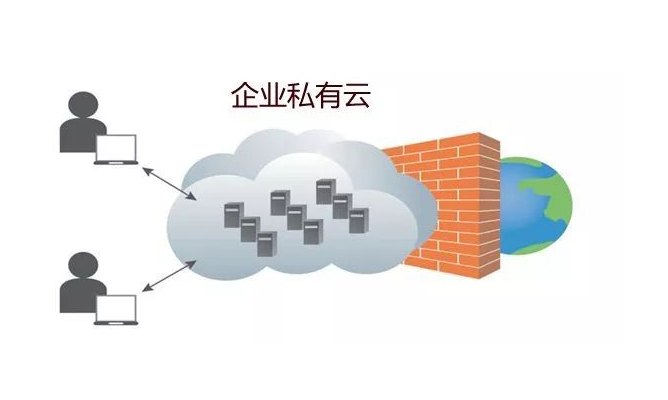 國家醫(yī)學(xué)考試中心異地容災(zāi)備份