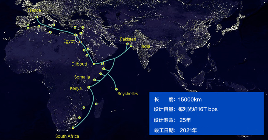 什么是PEACE海底光纜?