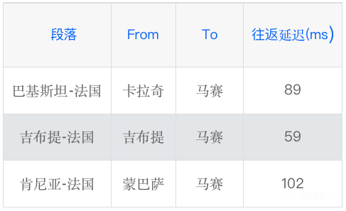 什么是PEACE海底光纜?
