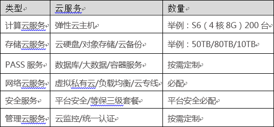 億聯(lián)云政務云助力數(shù)字化改革