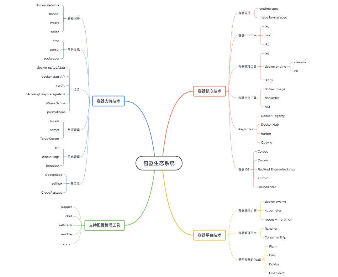 一文看懂云計(jì)算中的Docker容器