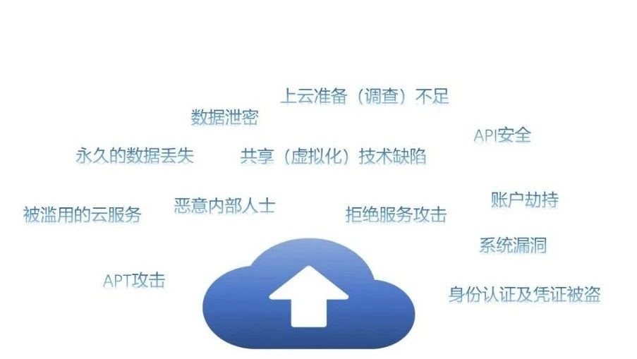 云主機(jī)安全 | 億聯(lián)云安全，助力企業(yè)安全上云