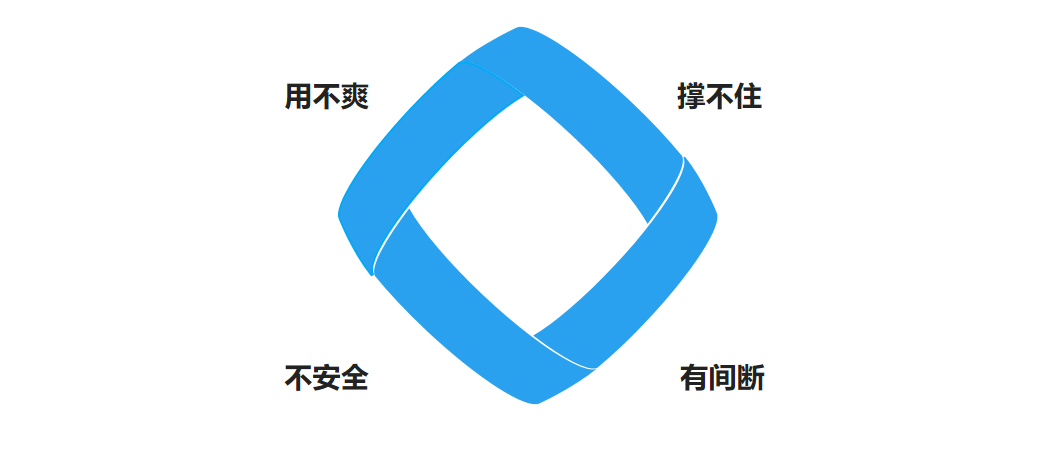 上云如何解決傳統(tǒng)架構(gòu)的“四大痛點(diǎn)”？