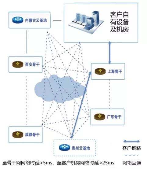 企業(yè)數(shù)據(jù)中心IDC托管服務(wù)億聯(lián)云在行動
