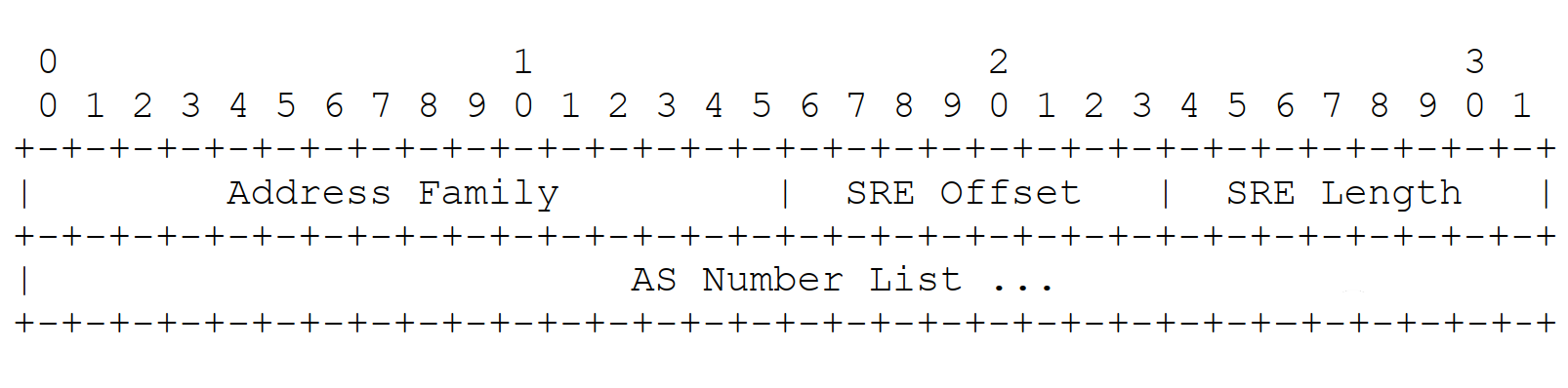 RFC1702:基于IPv4 網(wǎng)絡(luò)的通用路由封裝(GRE)