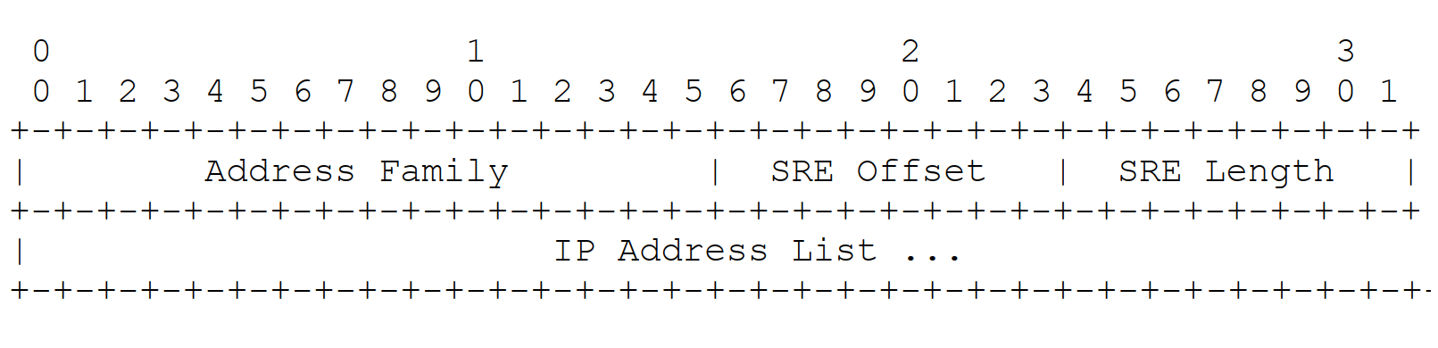 RFC1702:基于IPv4 網(wǎng)絡(luò)的通用路由封裝(GRE)