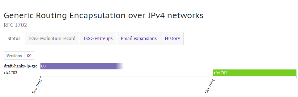 RFC1702:基于IPv4 網(wǎng)絡(luò)的通用路由封裝(GRE)