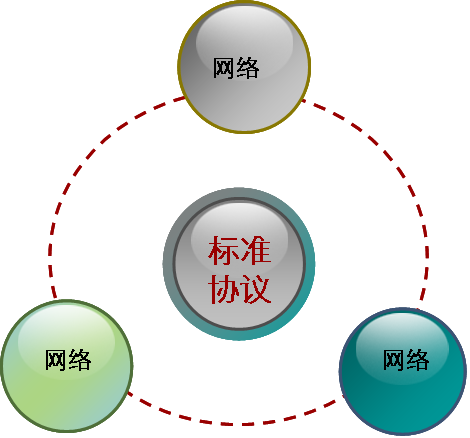 全網(wǎng)最全，通信網(wǎng)絡(luò)基礎(chǔ)知識
