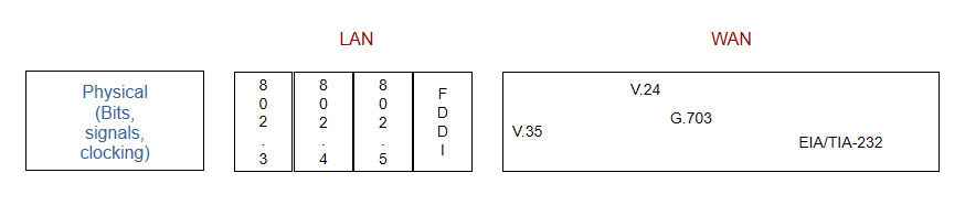 全網(wǎng)最全，通信網(wǎng)絡(luò)基礎(chǔ)知識