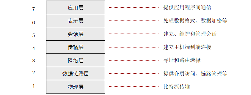 全網(wǎng)最全，通信網(wǎng)絡(luò)基礎(chǔ)知識