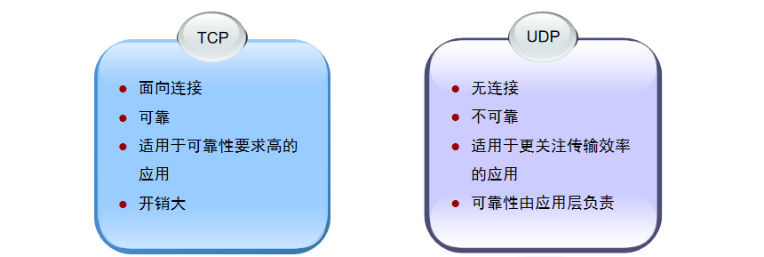 全網(wǎng)最全，通信網(wǎng)絡(luò)基礎(chǔ)知識