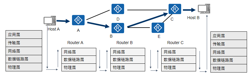 全網(wǎng)最全，通信網(wǎng)絡(luò)基礎(chǔ)知識