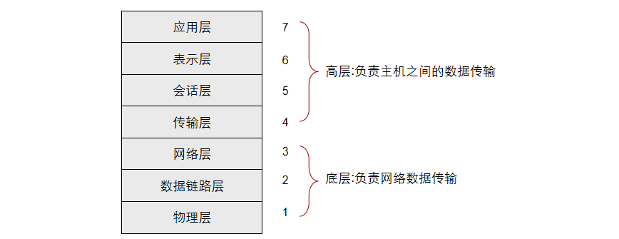 全網(wǎng)最全，通信網(wǎng)絡(luò)基礎(chǔ)知識