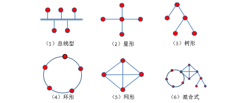 全網(wǎng)最全，通信網(wǎng)絡(luò)基礎(chǔ)知識