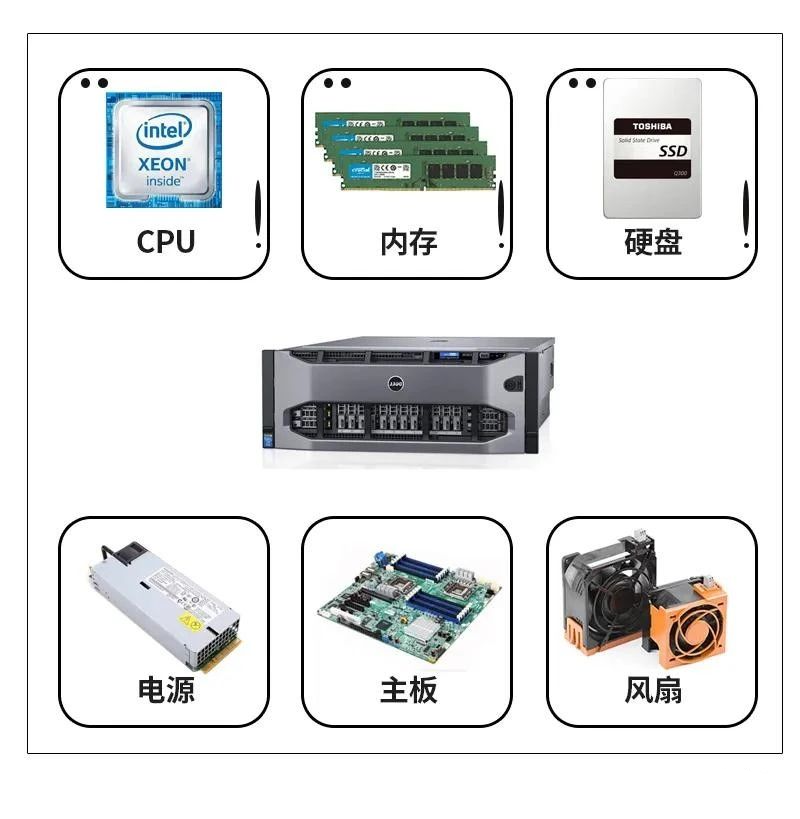 服務(wù)器面目全非？不，是全新進化！