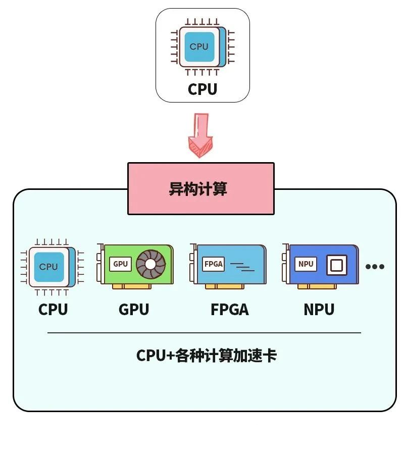 服務(wù)器面目全非？不，是全新進化！