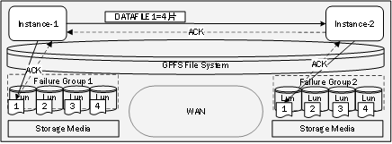 企業(yè)容災(zāi)架構(gòu)選型必知概念、跨中心數(shù)據(jù)復(fù)制技術(shù)
