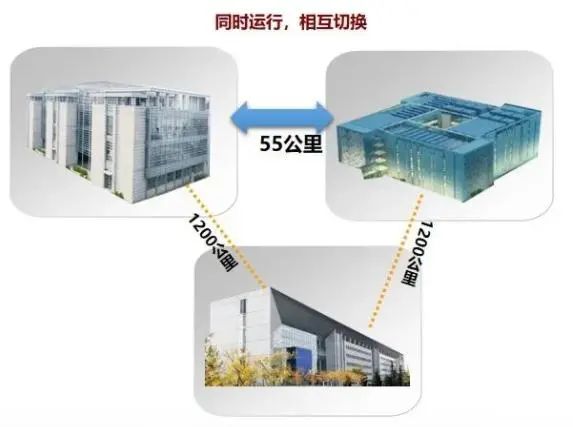鄭州暴雨致某BGP機房停電，網(wǎng)友：領(lǐng)導，這下子知道“異地容災(zāi)備份”的重要性了吧！
