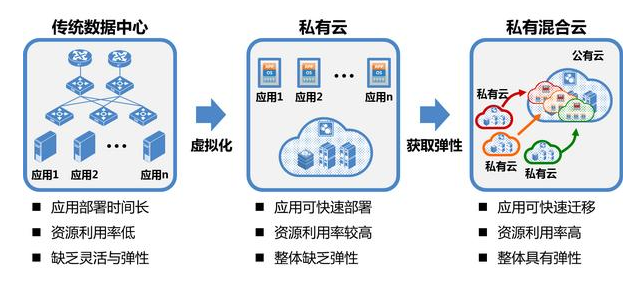 某汽車制造企業(yè)基于華為云的混合云架構實踐