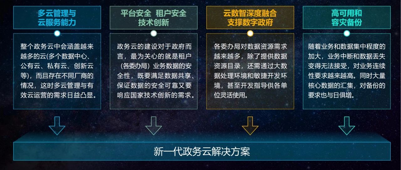 政務云 哪家強？