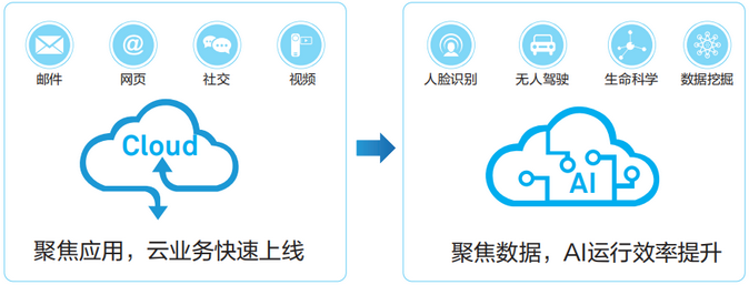 什么是超融合數(shù)據(jù)中心網(wǎng)絡(luò)？