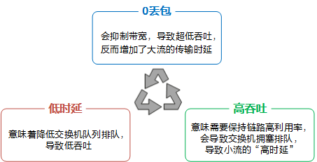 什么是超融合數(shù)據(jù)中心網(wǎng)絡(luò)？