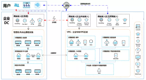 億聯(lián)云混合云助力企業(yè)構(gòu)建IT新架構(gòu)
