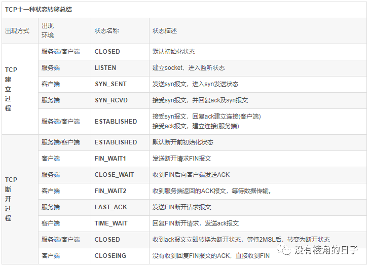 TCP協(xié)議以及常見問題報(bào)文分析