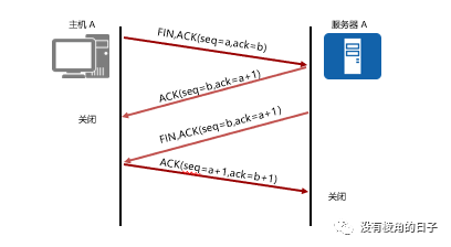 TCP協(xié)議以及常見問題報(bào)文分析