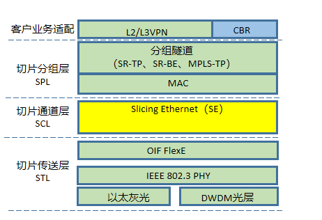 SRv6—5G技術(shù)落地的大殺器