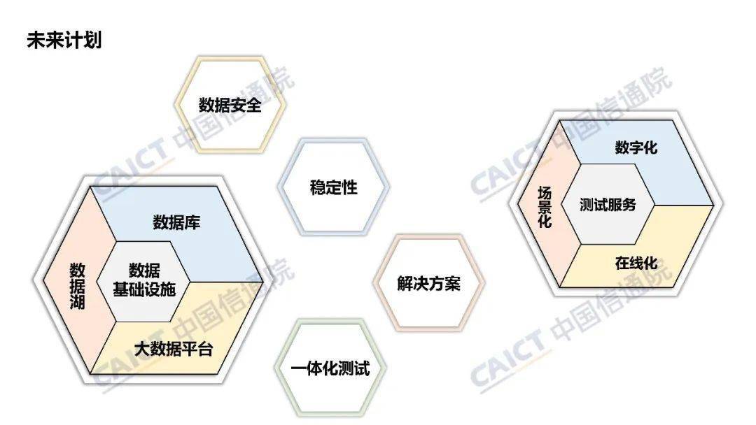 中國信通院大數(shù)據(jù)產(chǎn)品能力評測觀察