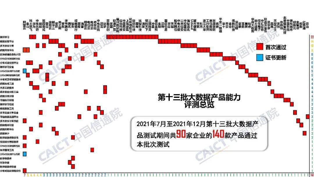 中國信通院大數(shù)據(jù)產(chǎn)品能力評測觀察