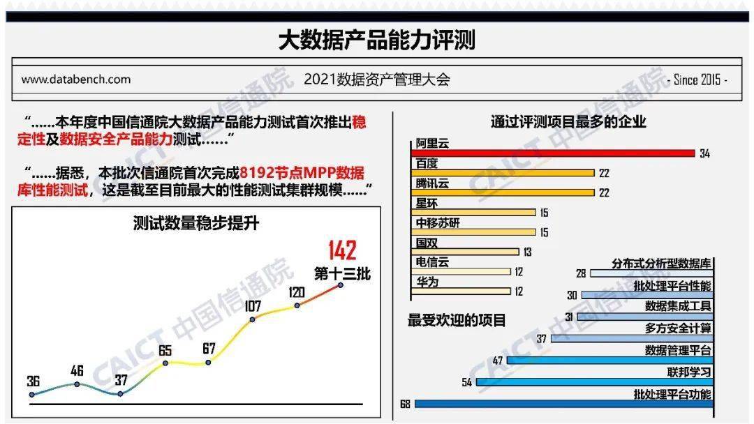 中國信通院大數(shù)據(jù)產(chǎn)品能力評測觀察