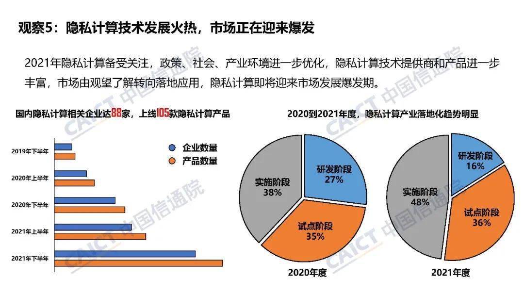 中國信通院大數(shù)據(jù)產(chǎn)品能力評測觀察