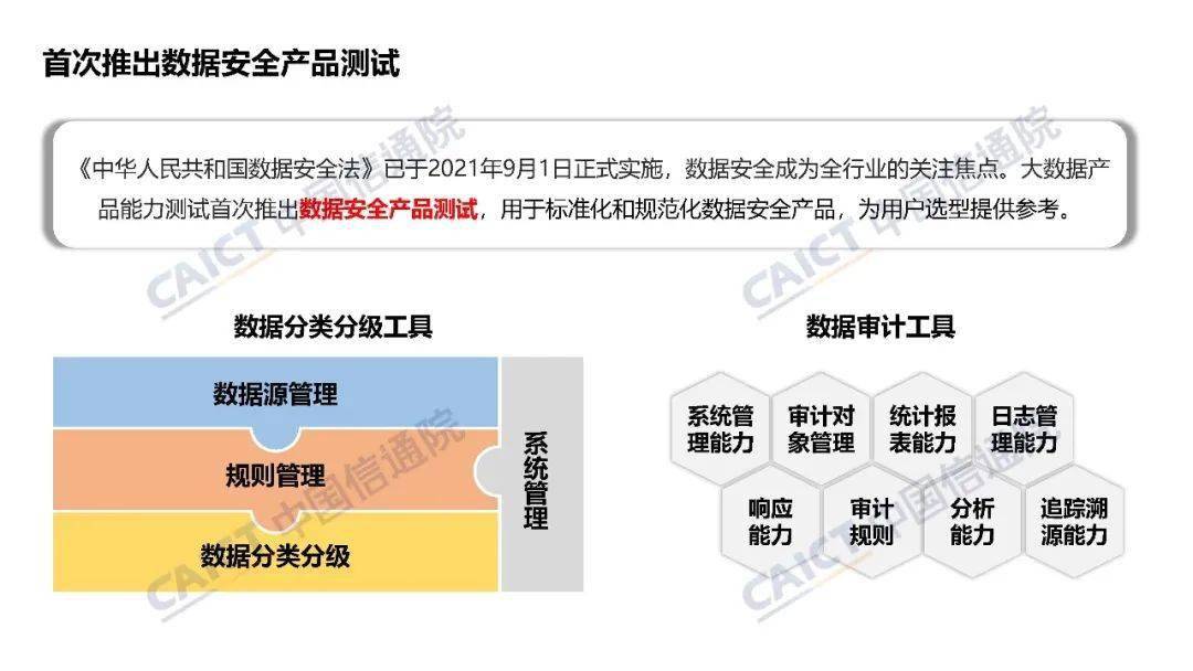 中國信通院大數(shù)據(jù)產(chǎn)品能力評測觀察