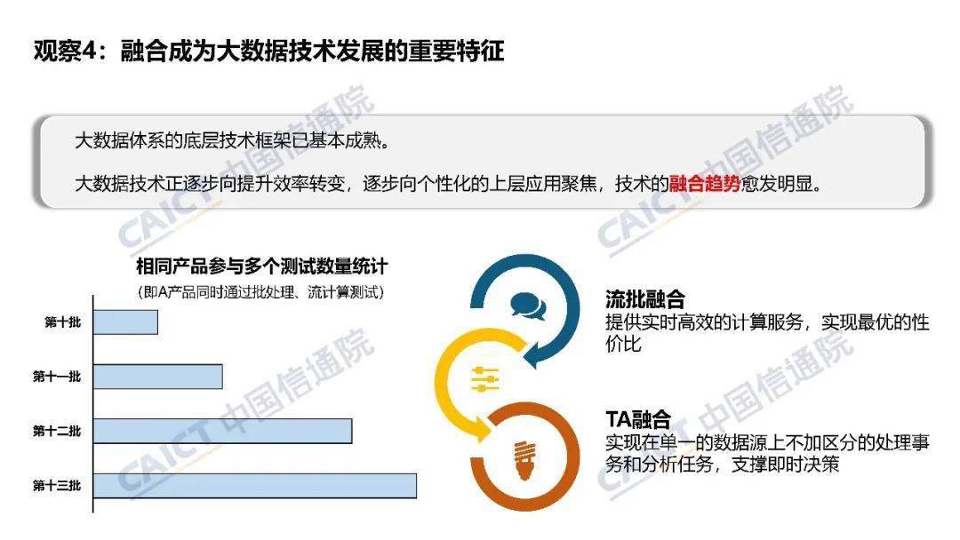 中國信通院大數(shù)據(jù)產(chǎn)品能力評測觀察