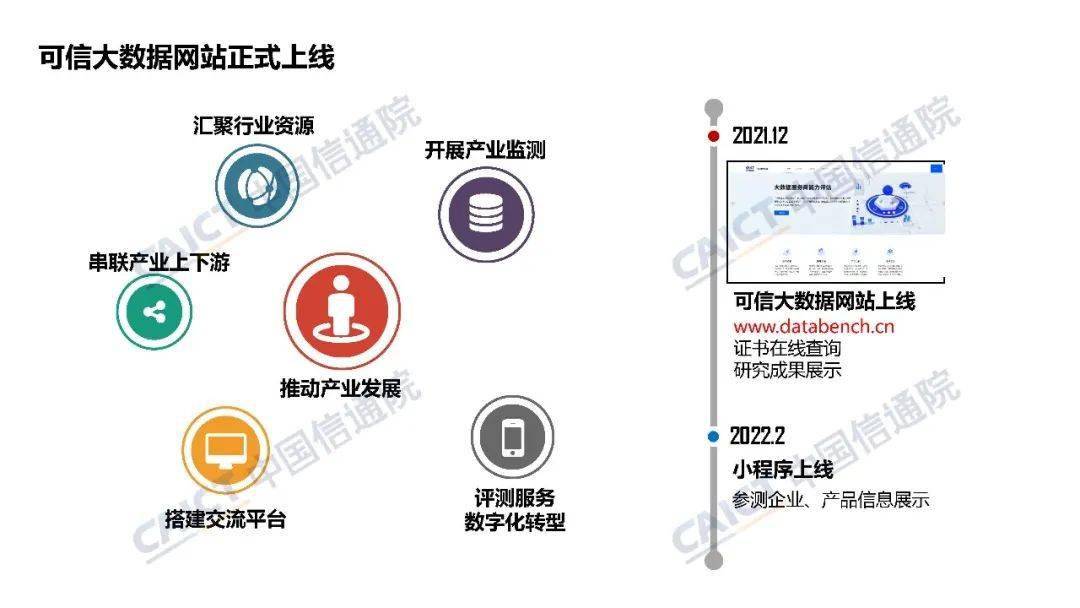 中國信通院大數(shù)據(jù)產(chǎn)品能力評測觀察