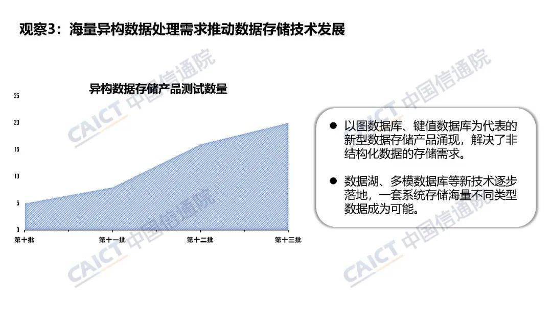 中國信通院大數(shù)據(jù)產(chǎn)品能力評測觀察