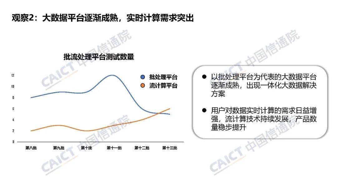 中國信通院大數(shù)據(jù)產(chǎn)品能力評測觀察