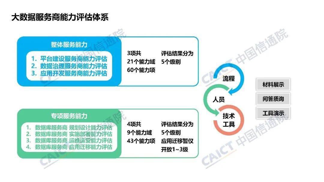 中國信通院大數(shù)據(jù)產(chǎn)品能力評測觀察