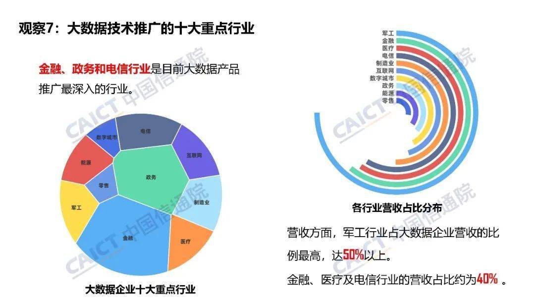 中國信通院大數(shù)據(jù)產(chǎn)品能力評測觀察