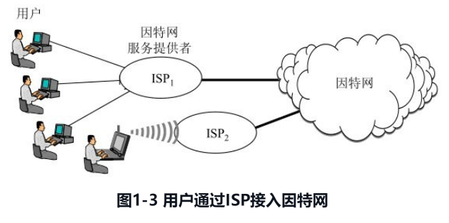因特網(wǎng)發(fā)展的三個階段