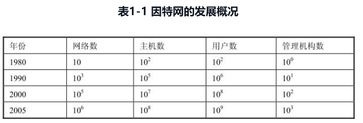 因特網(wǎng)發(fā)展的三個階段